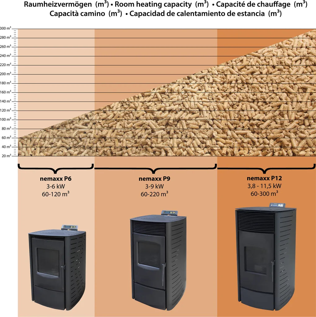 NemaxxP9PelletofenPelletkaminofen11kWKaminofenHeizofenPelletOfenKaminPelletheizungHeizgeratKaminheizungPellets-schwarz-WiFi-Ready_20_c7c16eea-5b84-46e5-902a-a4091d5f4a79.jpg